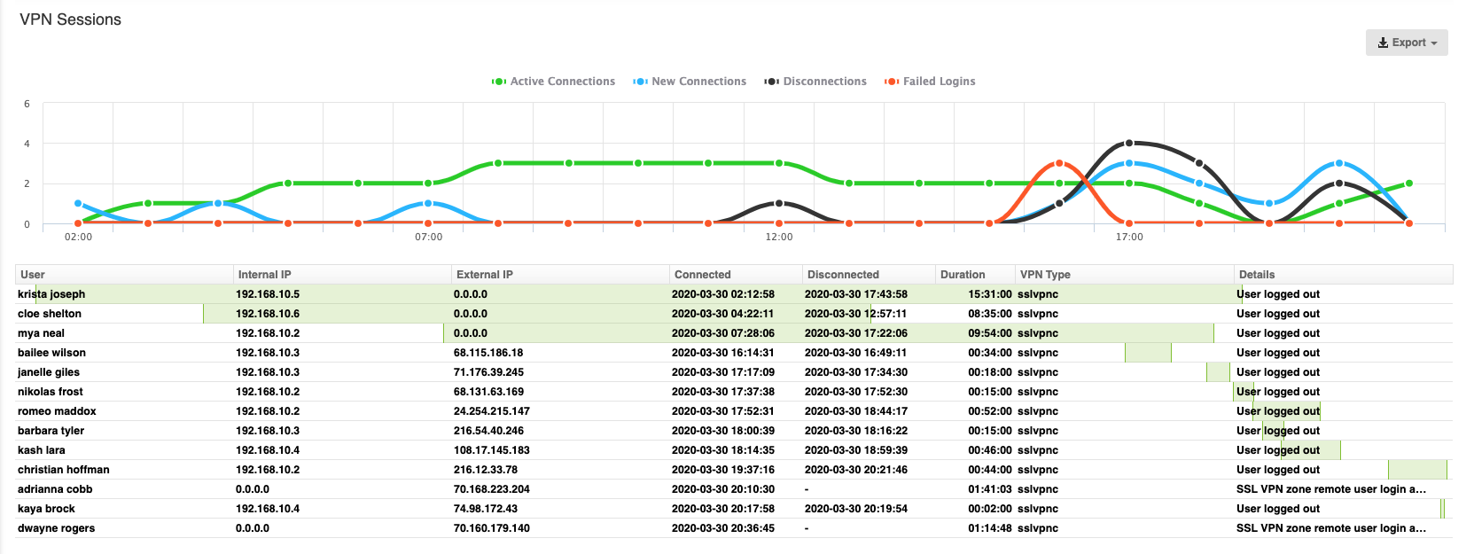 WCM - Individual device report — SonicWall Community