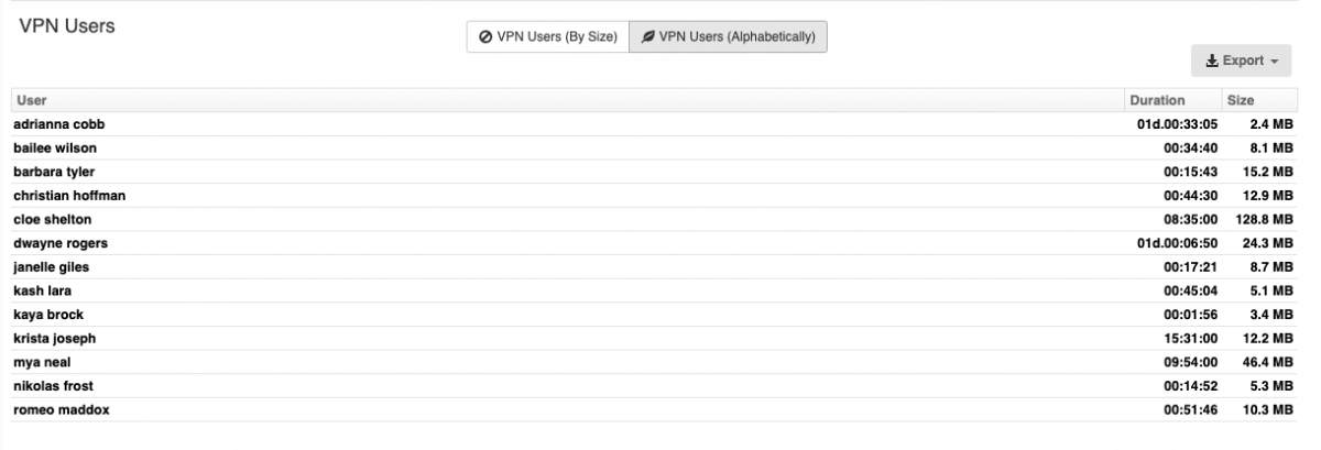 WCM - Individual device report — SonicWall Community