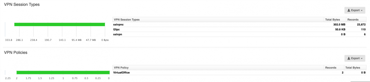 SonicWall VPN Reporting