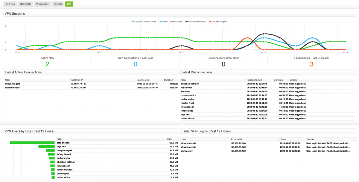 WCM - Individual device report — SonicWall Community